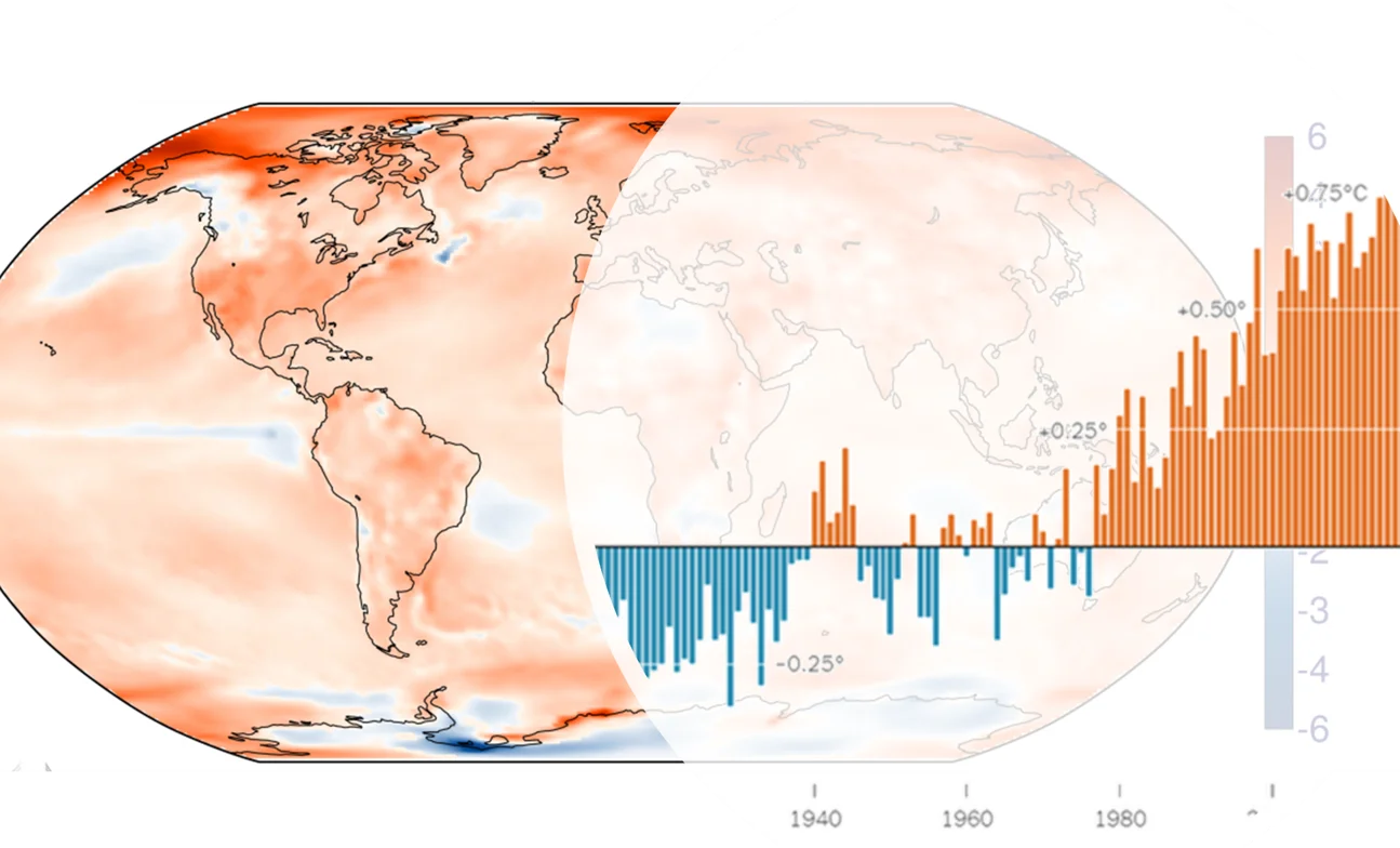 Climate Plot