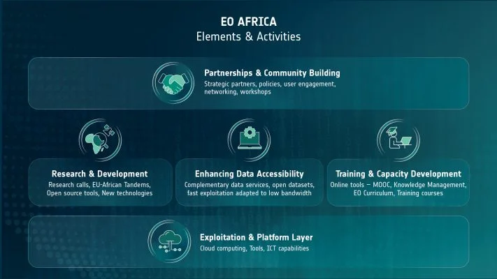 EOAfrica1
