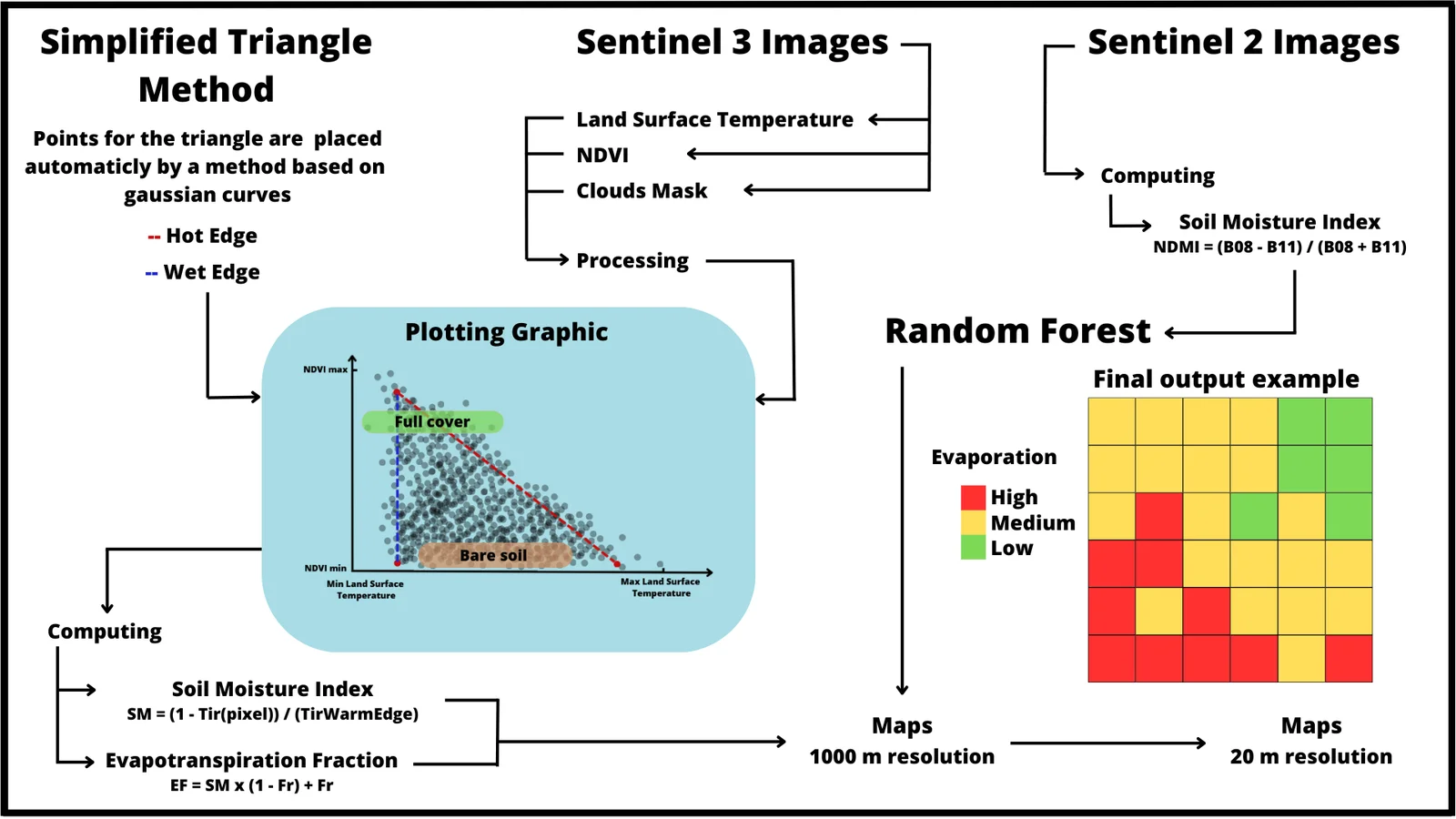 Sentinel 3 Images(1)