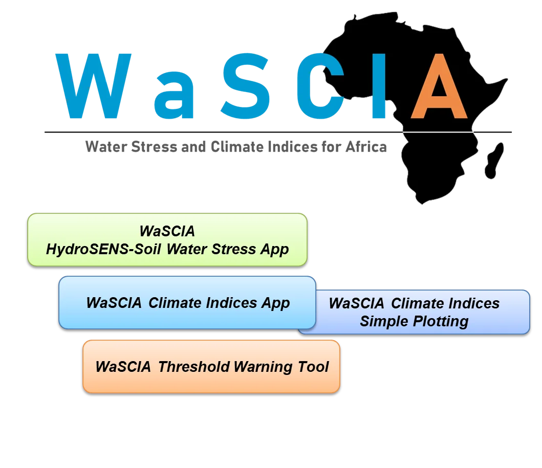 WaSCIA Components