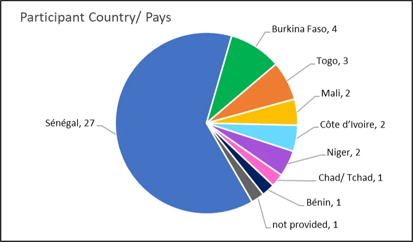 countries2